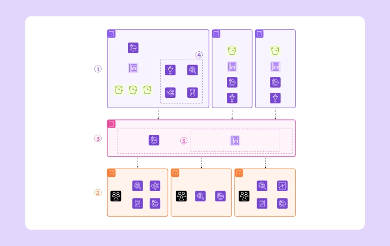 Exploring DevOps with CI/CD Pipeline: Architecture With Cloudairy Cloudchart